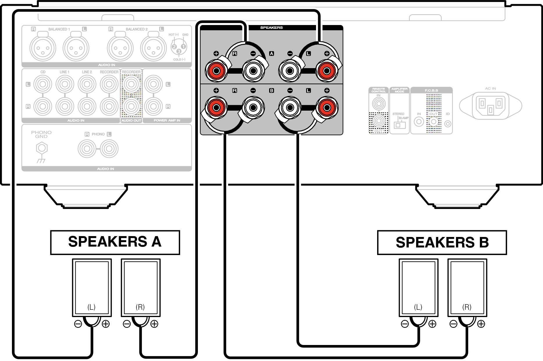 Conne spAB PM10